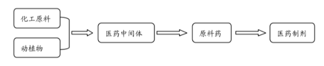 醫藥中間2.png
